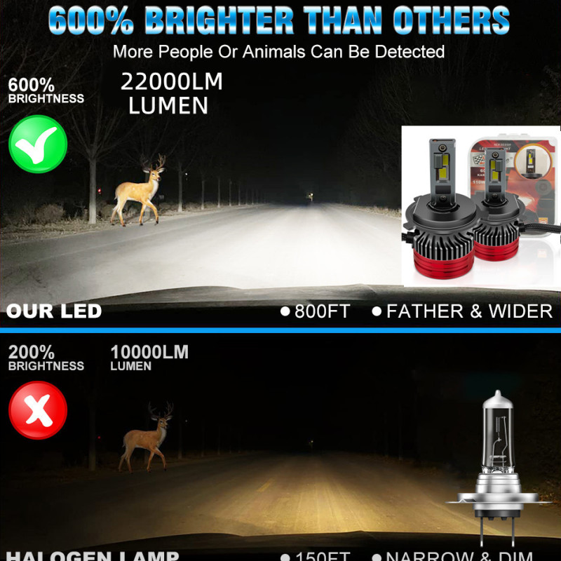 Led far ampulü canbus 110W 22000LM H4 12v / LAAM920